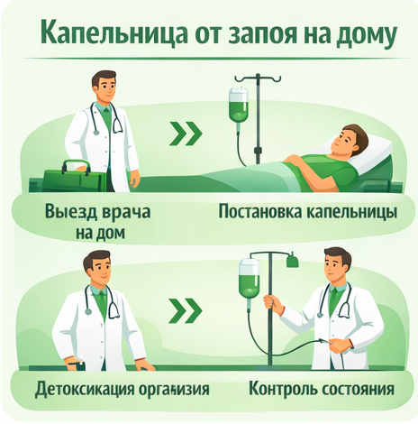 капельница от запоя в Белой Калитве в клинике Санати